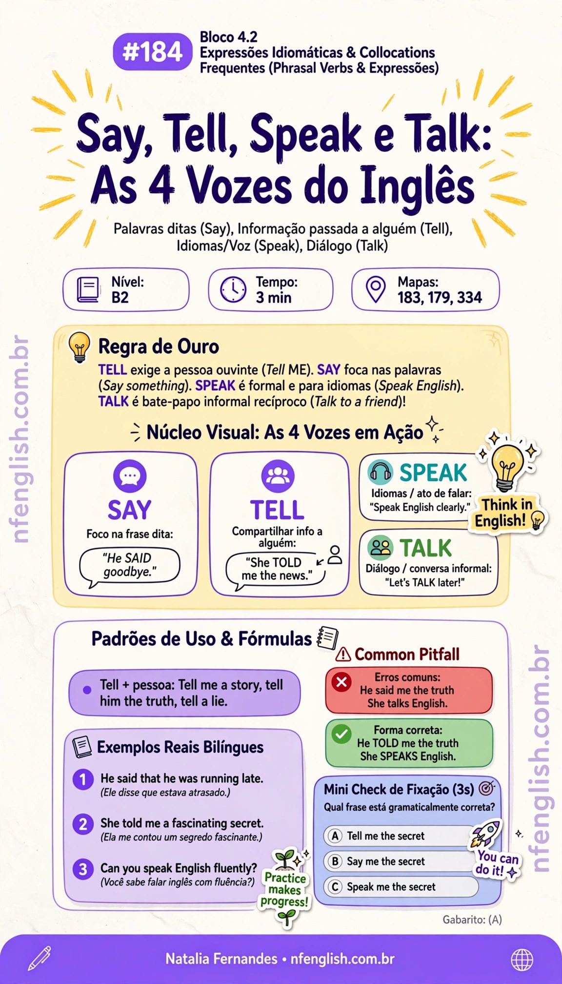 Infográfico Ilustrado Say Tell Speak Talk NF English