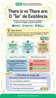 Infográfico #044: There is vs There are (O 'Ter' de Existência)