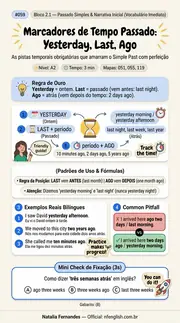 Infográfico #059: Marcadores de Tempo Passado (Yesterday, Last, Ago)