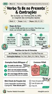 Infográfico #010: Verbo To Be no Presente & Contrações