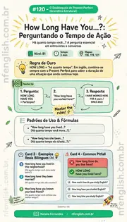 Infográfico #120: How Long Have You...? (Present Perfect)